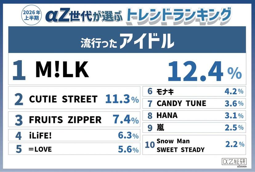 【徹底検証】Juice=JuiceはαZ世代に響く？最新のバズりとリアルな評判を今すぐ調査