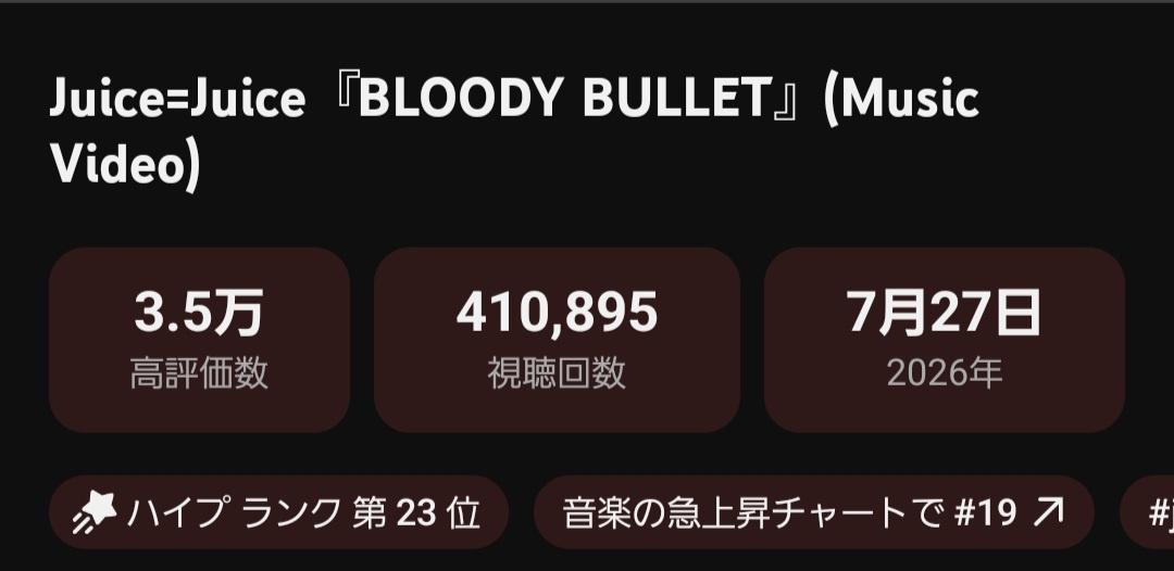 【速報】Juice=Juice「BLOODY BULLET」MV高評価数3.5万、AKB48「好きish」MV高評価数3.2万👈これｗｗｗｗｗｗｗｗｗｗｗ